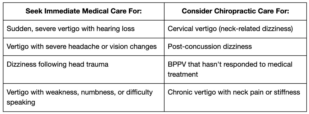 When to See a Chiropractor vs. a Medical Doctor for Vertigo