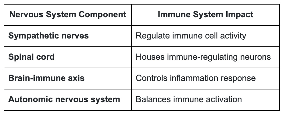 Key connection points