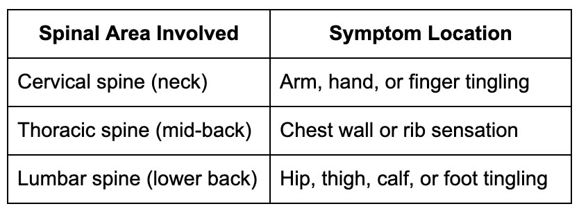 Common patterns we see clinically