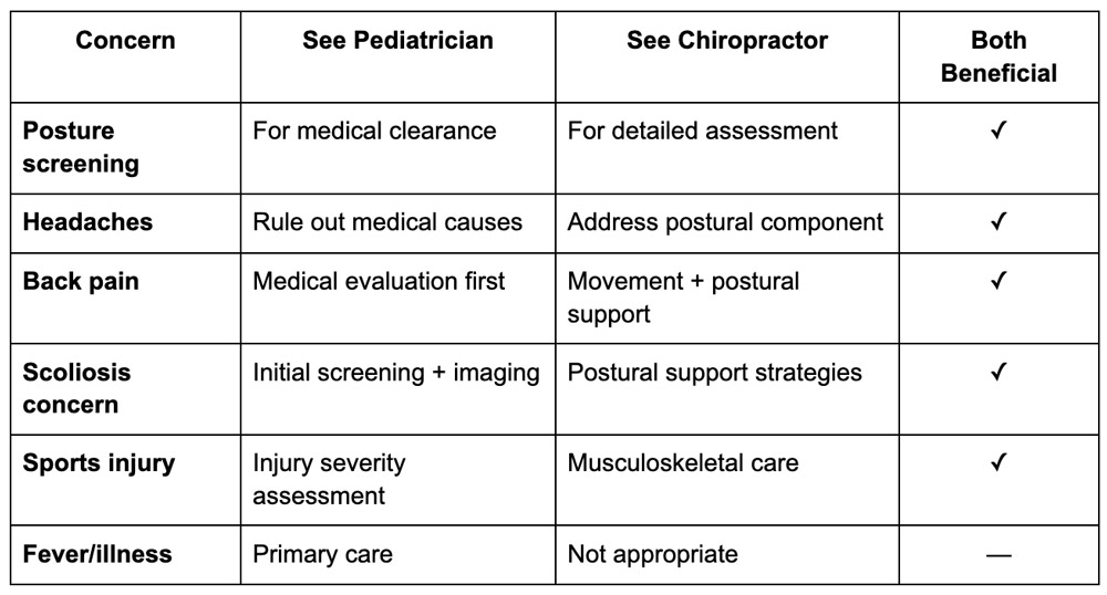 Pediatric Chiropractor vs. Pediatrician
