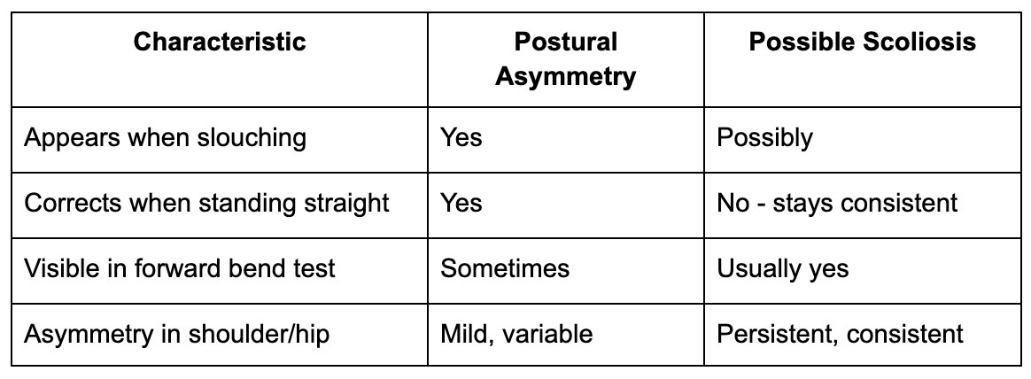 When Is It Just Posture vs. Possible Scoliosis?