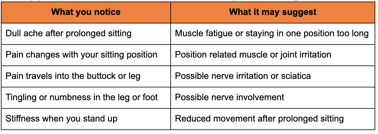 What your symptoms may tell you